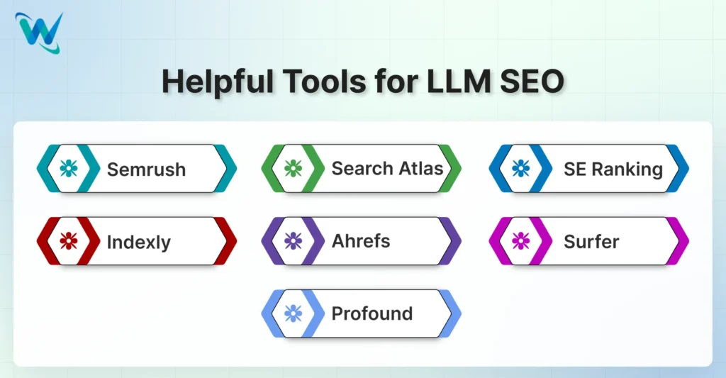 Helpful Tools for LLM SEO