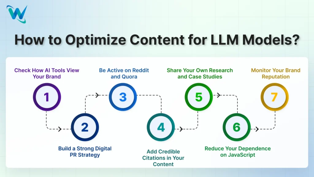How to Optimize Content for LLM Models_