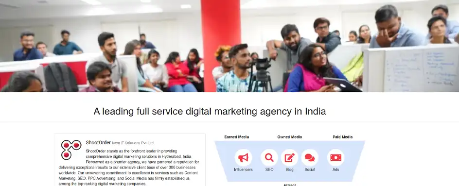 shootorder - Digital marketing