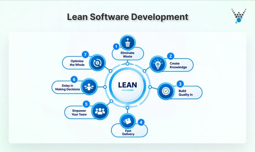 Lean Software Development